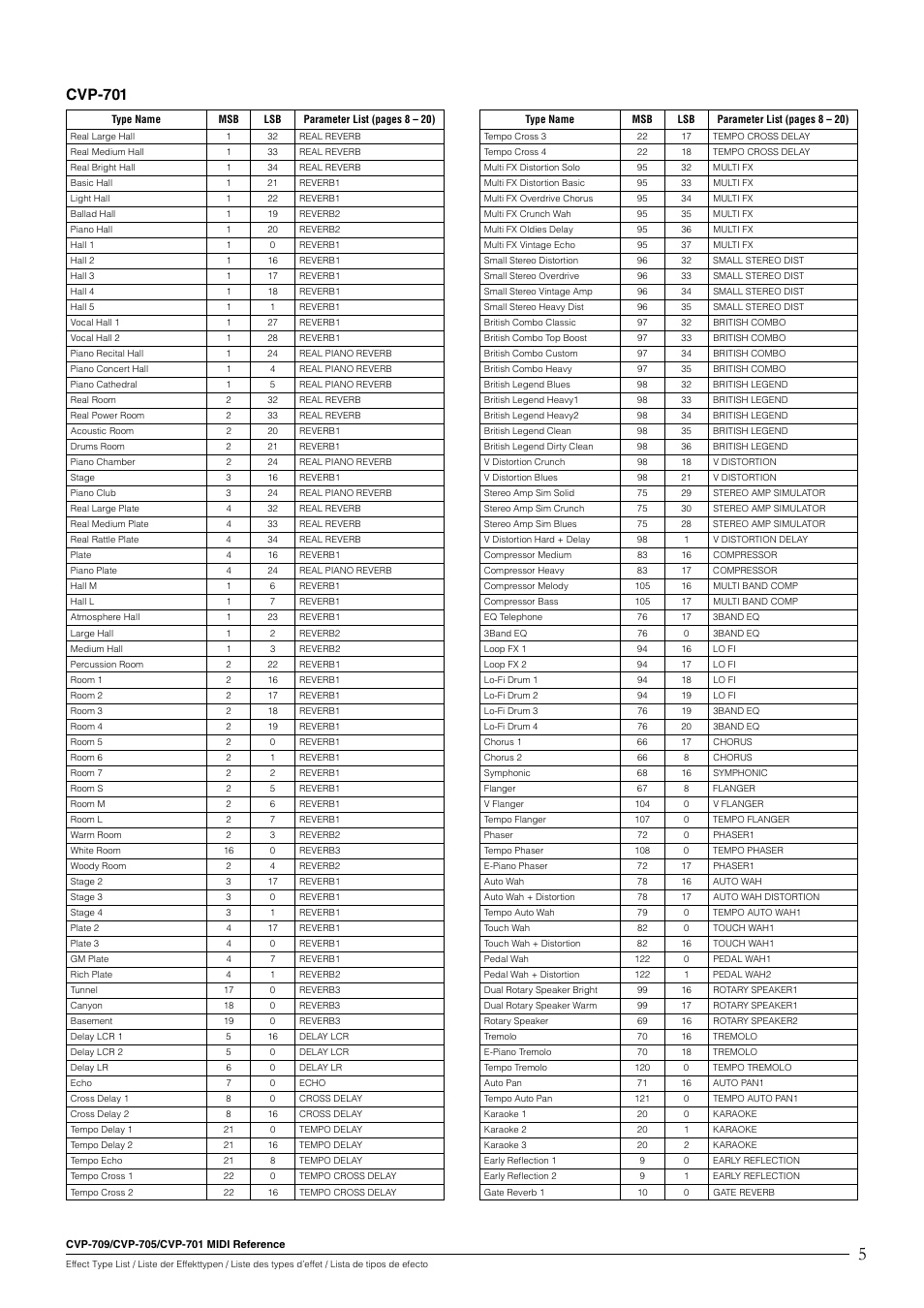 Cvp-701 | Yamaha CVP-705B User Manual | Page 5 / 55