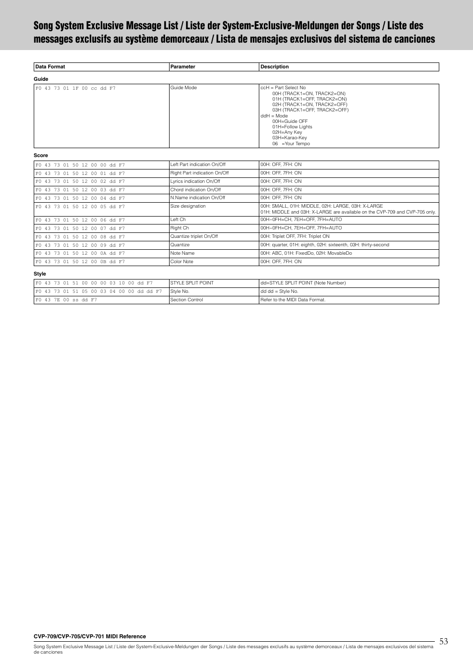 Yamaha CVP-705B User Manual | Page 53 / 55