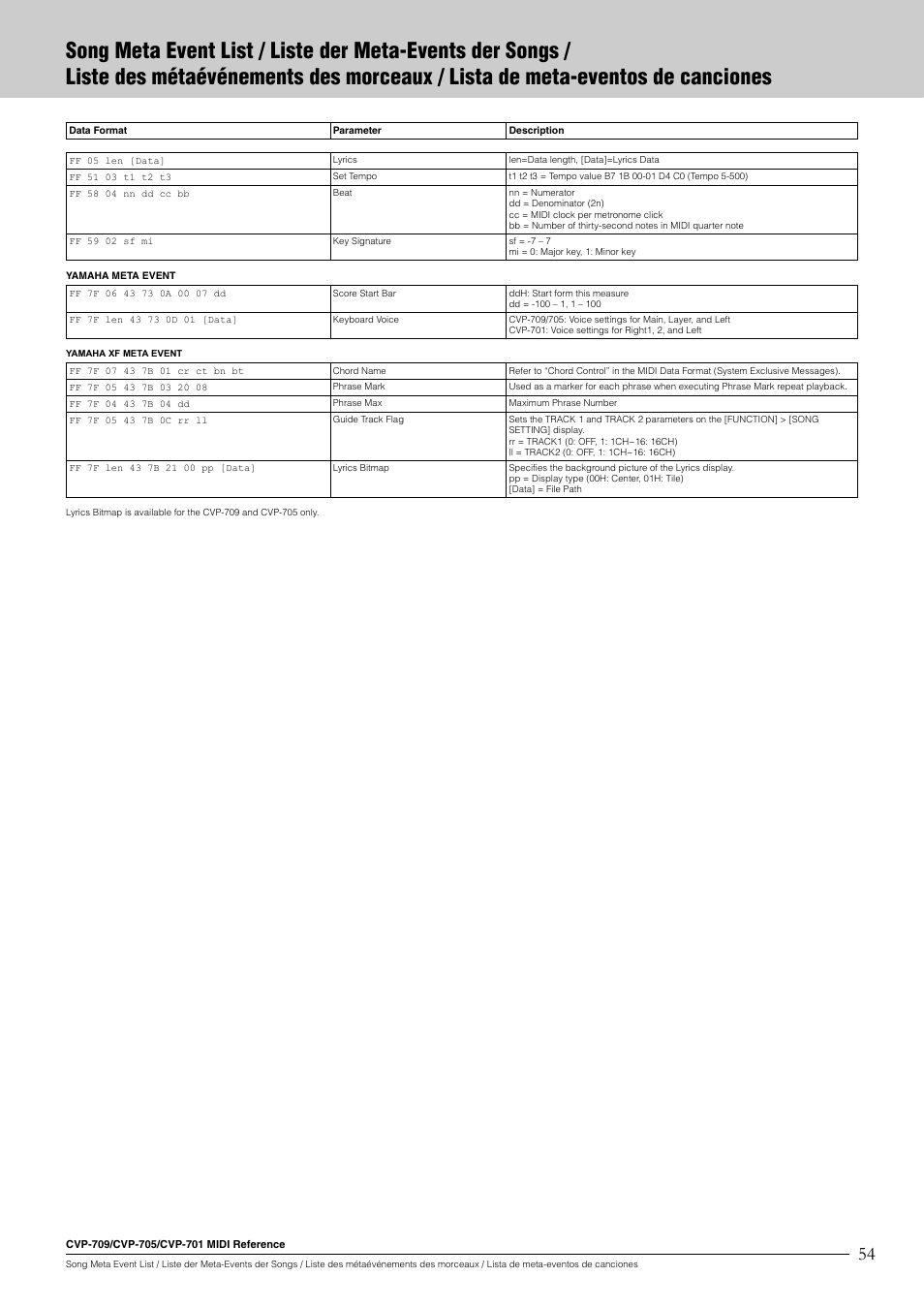 Yamaha CVP-705B User Manual | Page 54 / 55