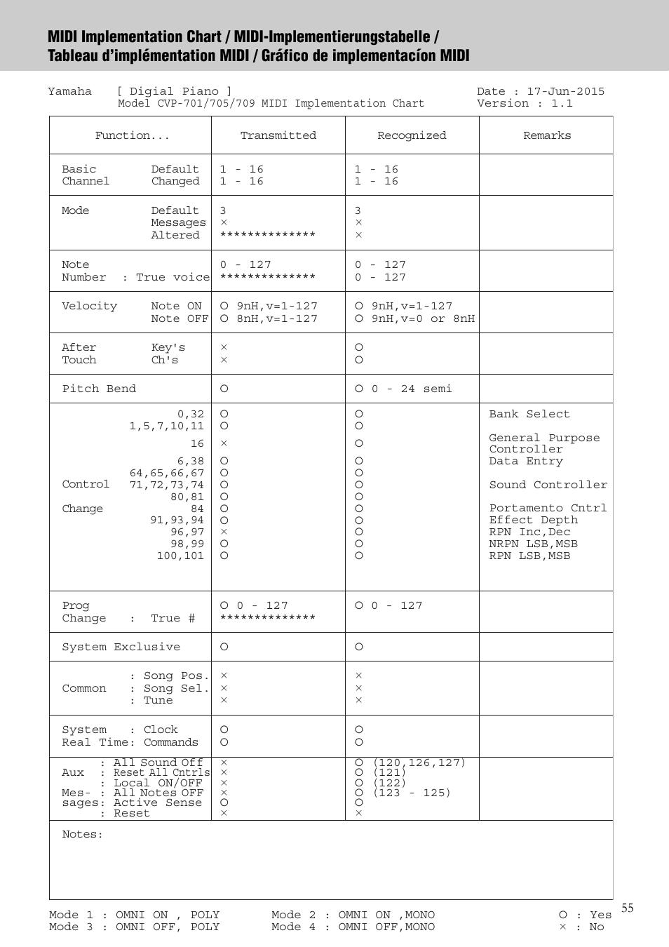 Yamaha CVP-705B User Manual | Page 55 / 55