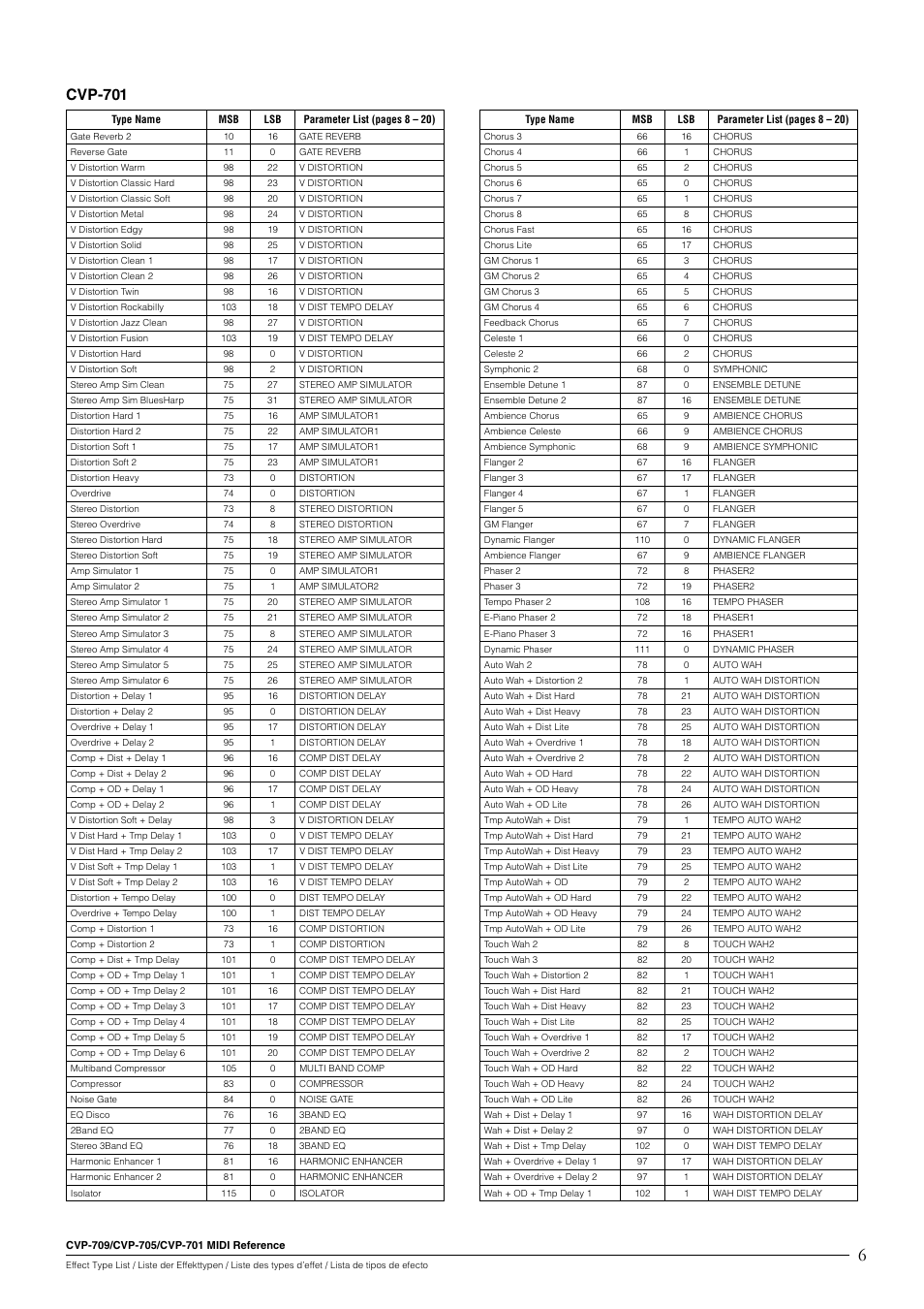 Cvp-701 | Yamaha CVP-705B User Manual | Page 6 / 55