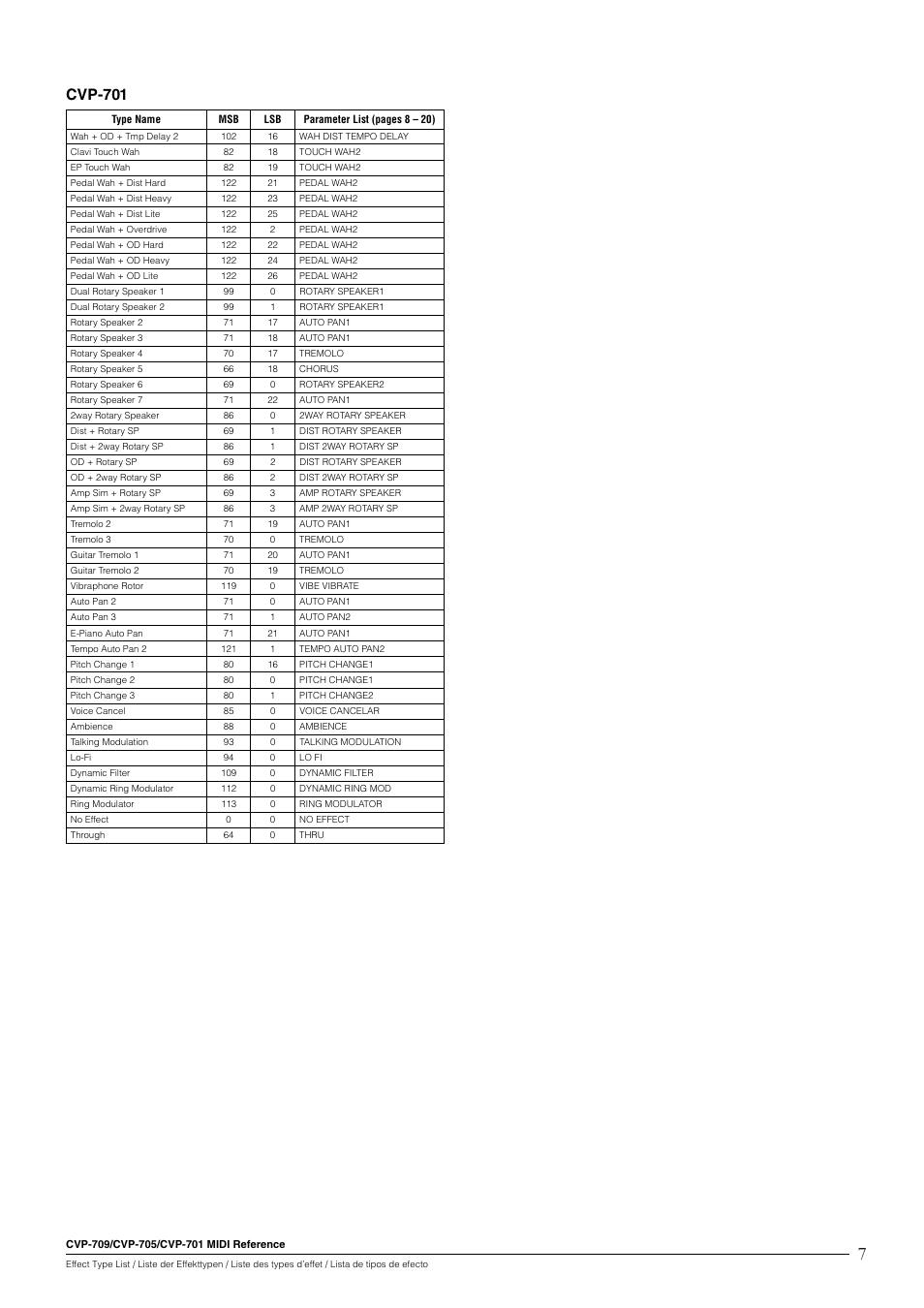 Cvp-701 | Yamaha CVP-705B User Manual | Page 7 / 55