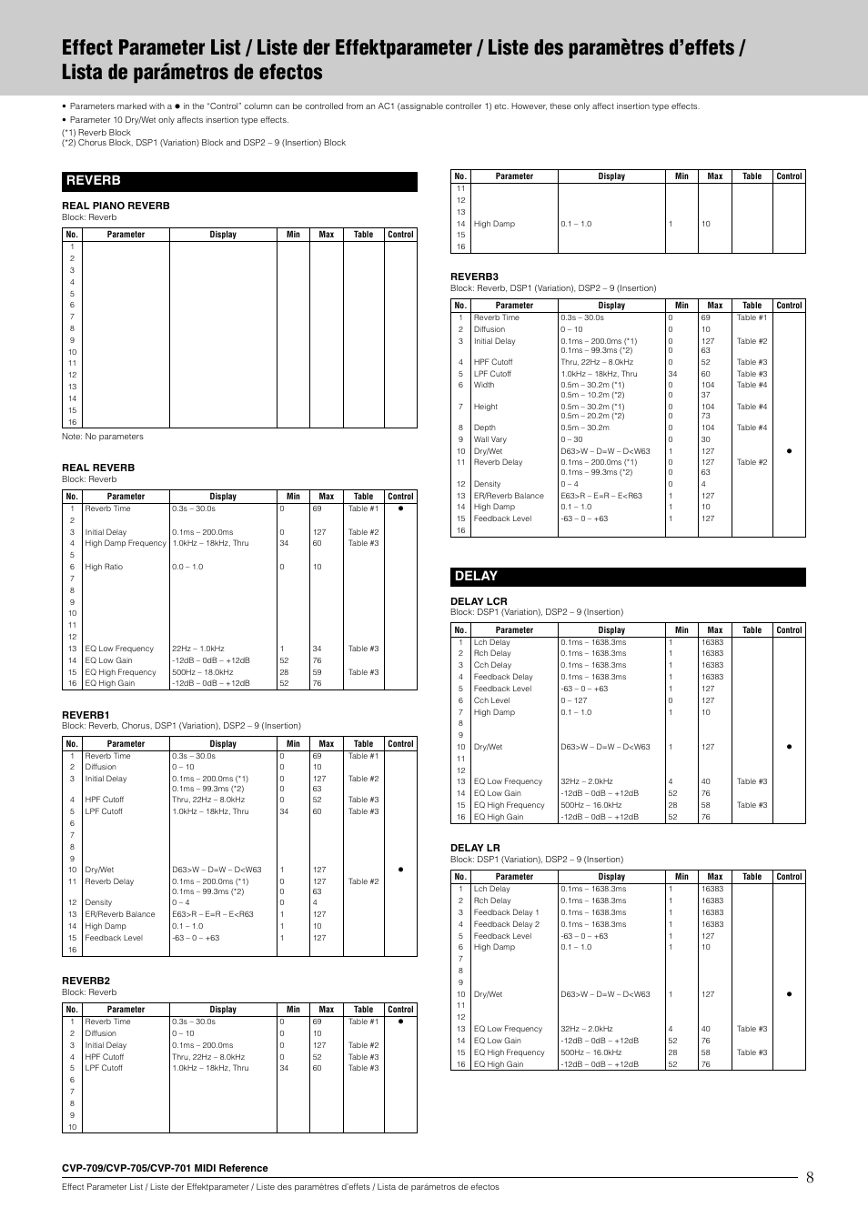 Reverb, Delay | Yamaha CVP-705B User Manual | Page 8 / 55