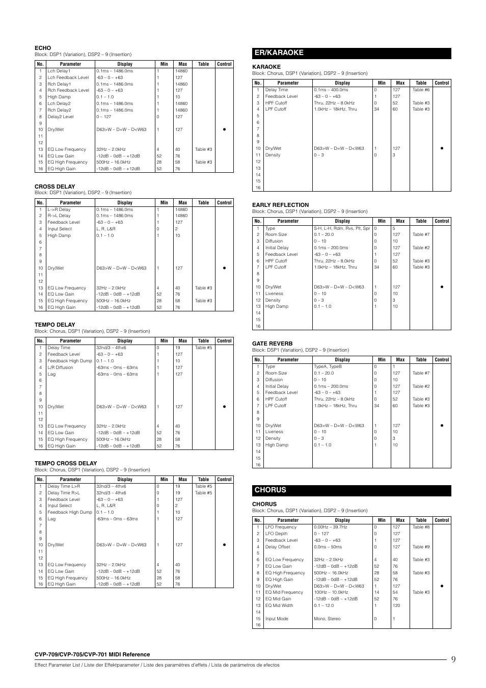 Er/karaoke, Chorus | Yamaha CVP-705B User Manual | Page 9 / 55