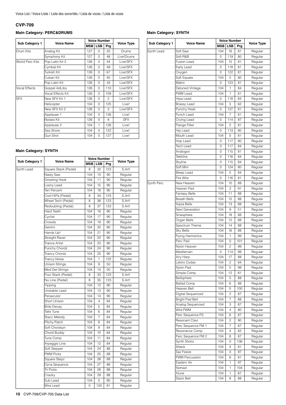 Yamaha CVP-705B User Manual | Page 10 / 72