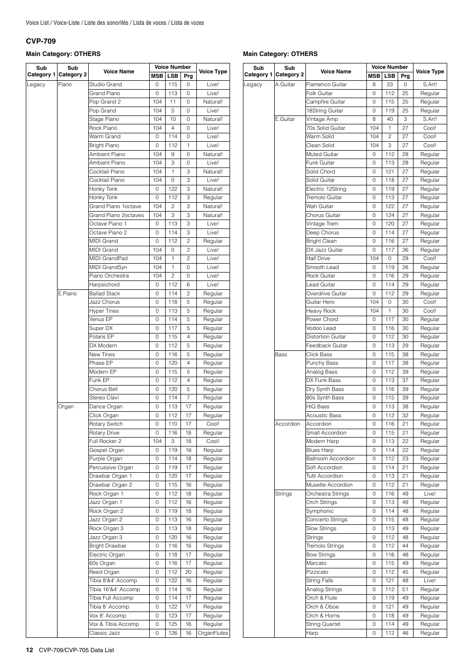 Yamaha CVP-705B User Manual | Page 12 / 72