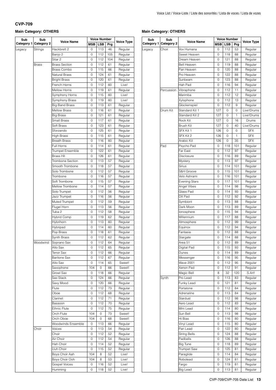 Yamaha CVP-705B User Manual | Page 13 / 72