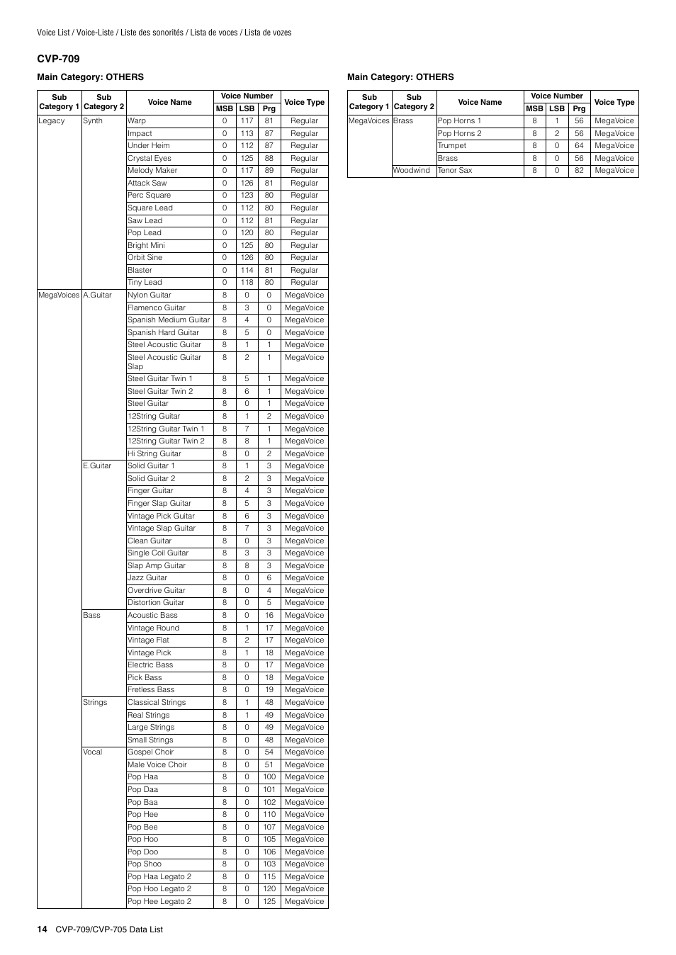 Yamaha CVP-705B User Manual | Page 14 / 72