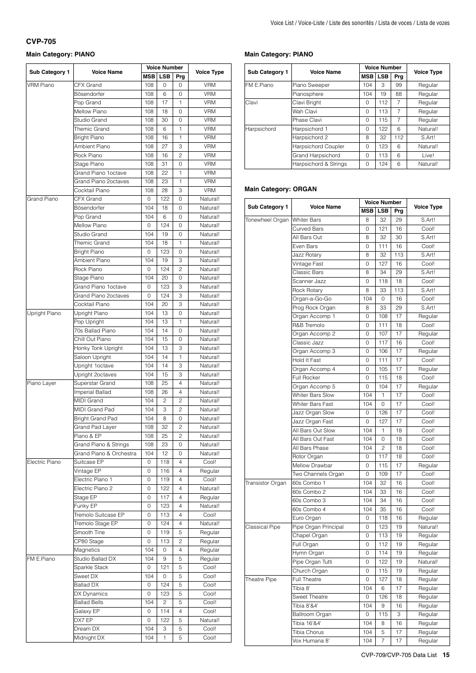 Yamaha CVP-705B User Manual | Page 15 / 72