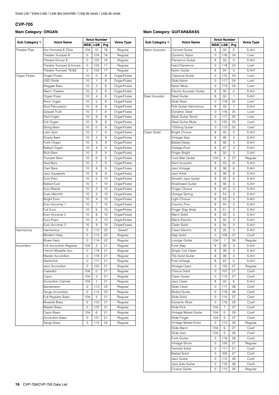 Yamaha CVP-705B User Manual | Page 16 / 72