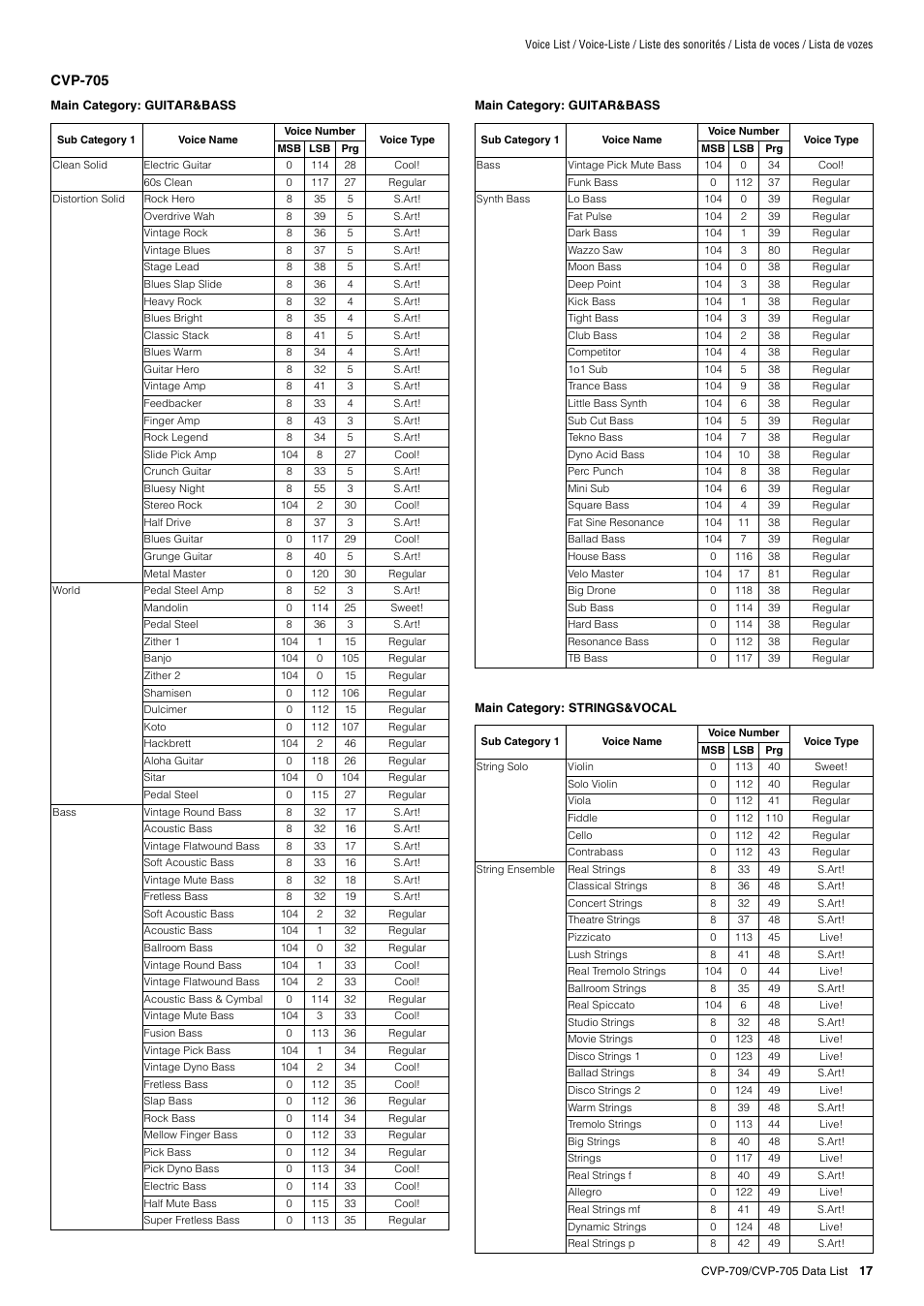 Yamaha CVP-705B User Manual | Page 17 / 72