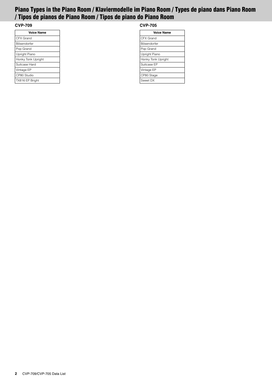 Yamaha CVP-705B User Manual | Page 2 / 72