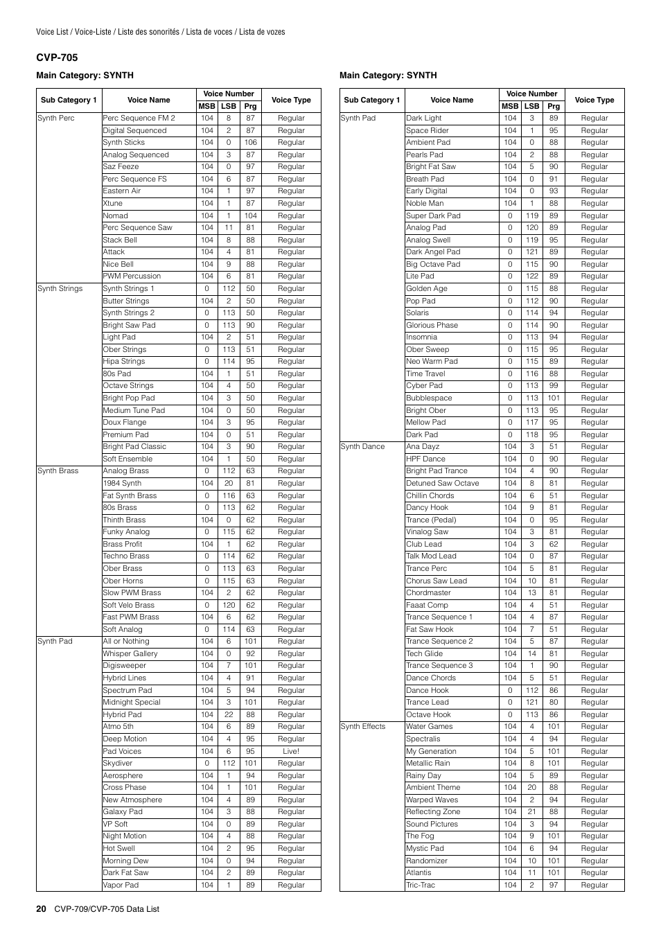 Yamaha CVP-705B User Manual | Page 20 / 72