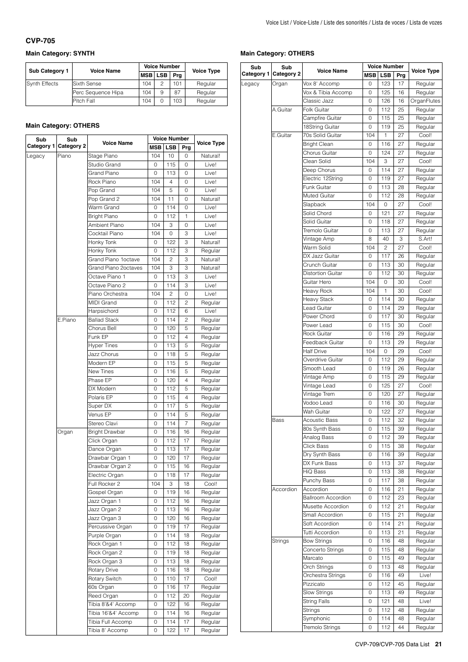 Yamaha CVP-705B User Manual | Page 21 / 72