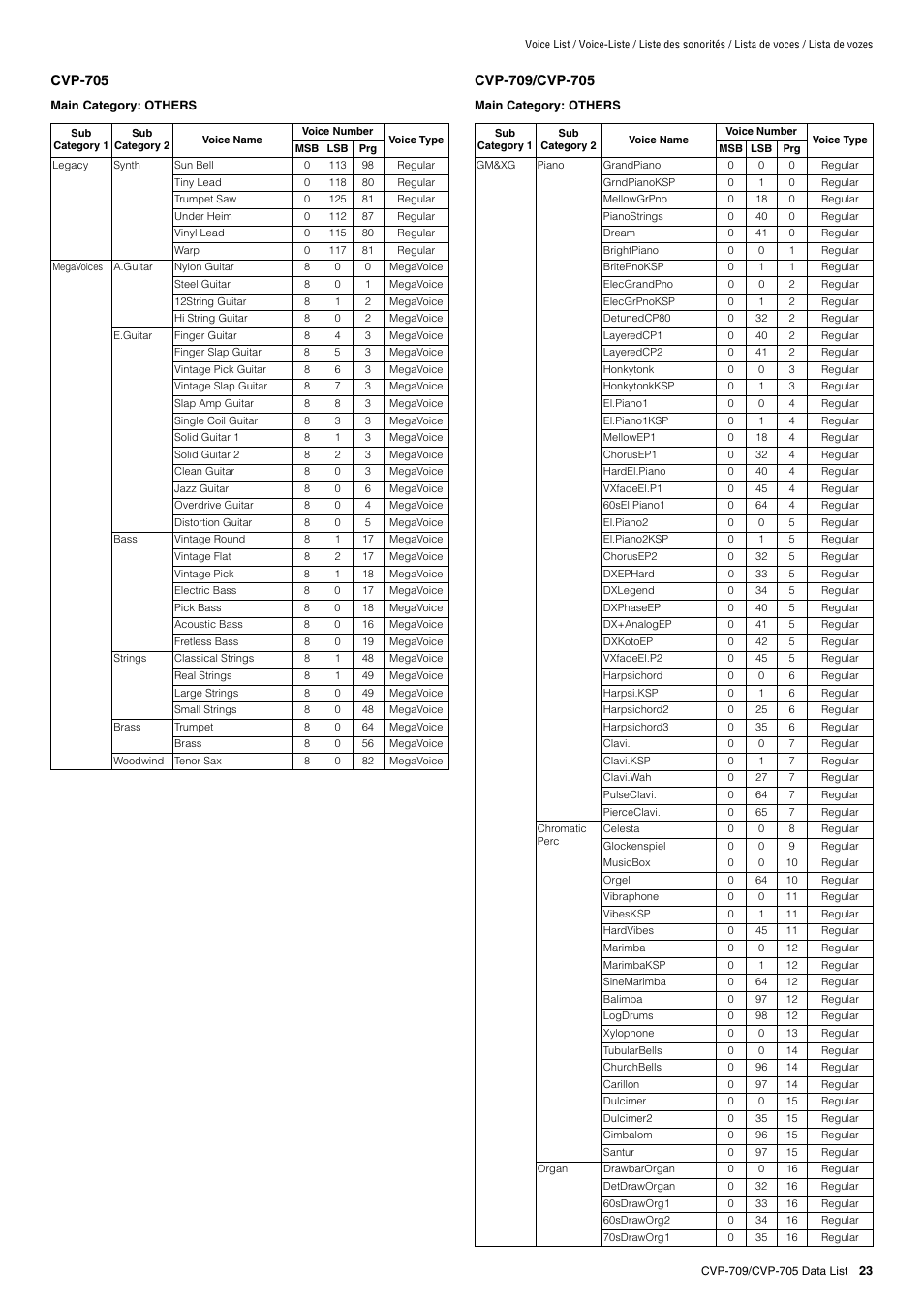 Yamaha CVP-705B User Manual | Page 23 / 72