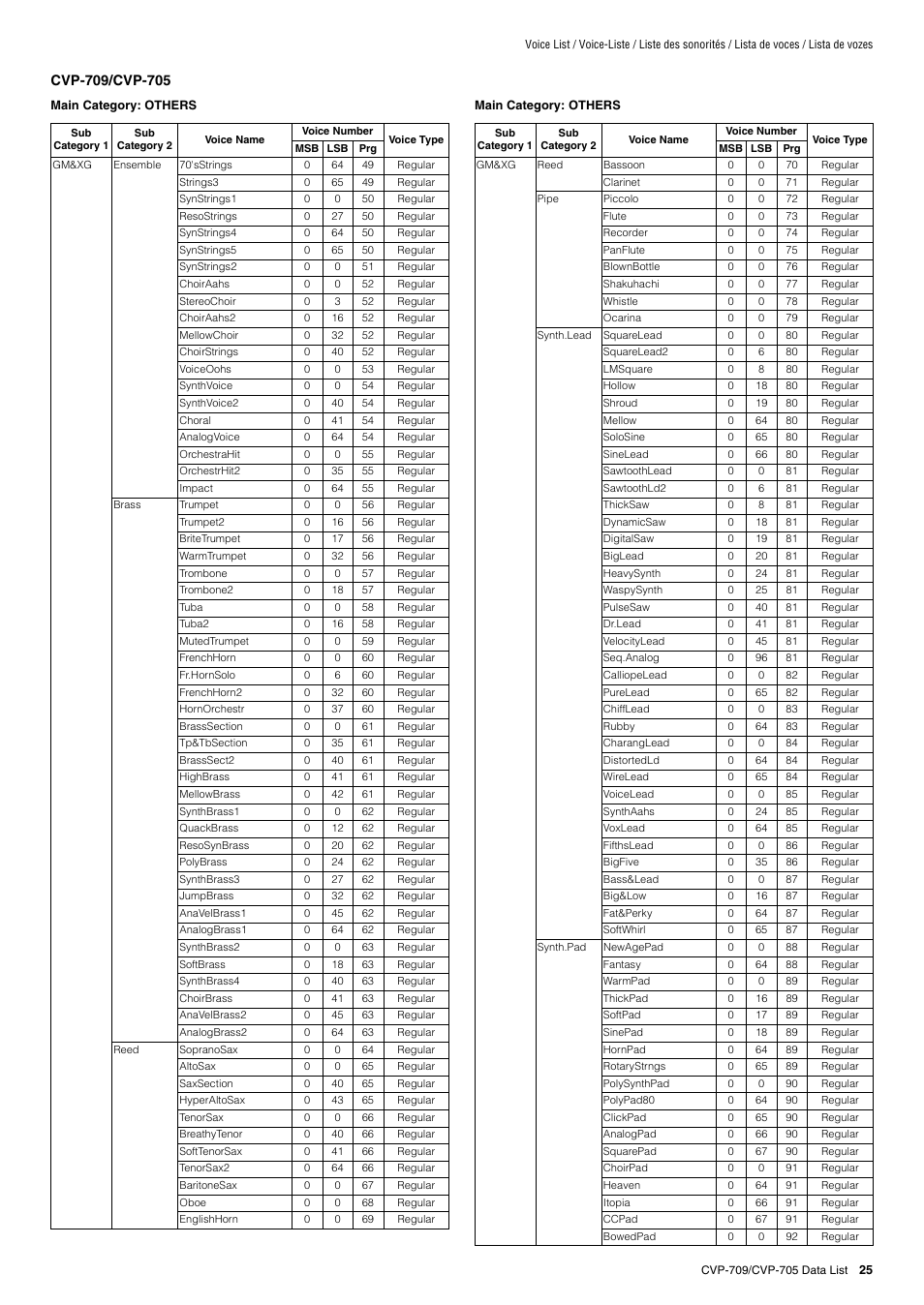 Yamaha CVP-705B User Manual | Page 25 / 72