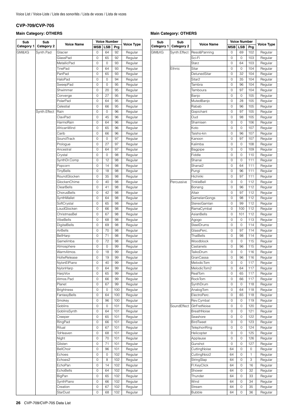 Yamaha CVP-705B User Manual | Page 26 / 72