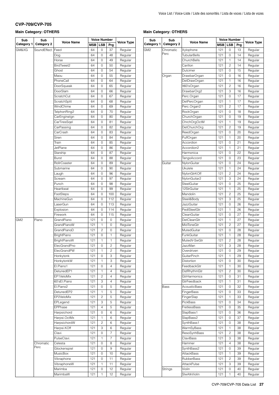 Yamaha CVP-705B User Manual | Page 27 / 72