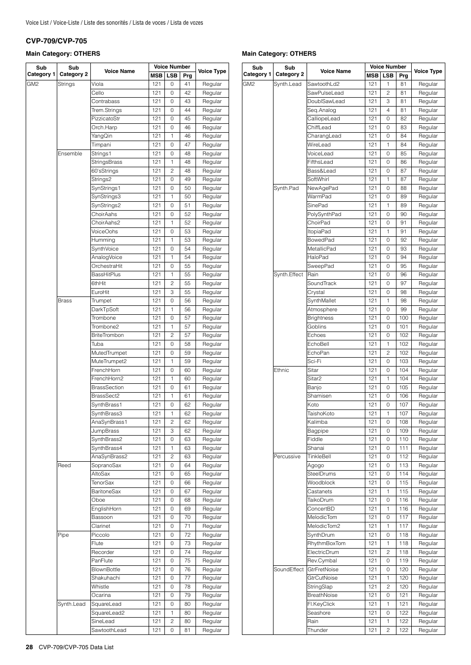 Yamaha CVP-705B User Manual | Page 28 / 72