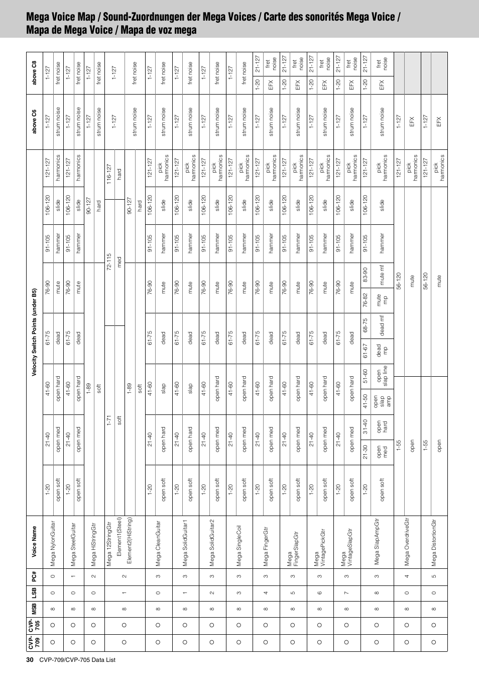 Yamaha CVP-705B User Manual | Page 30 / 72