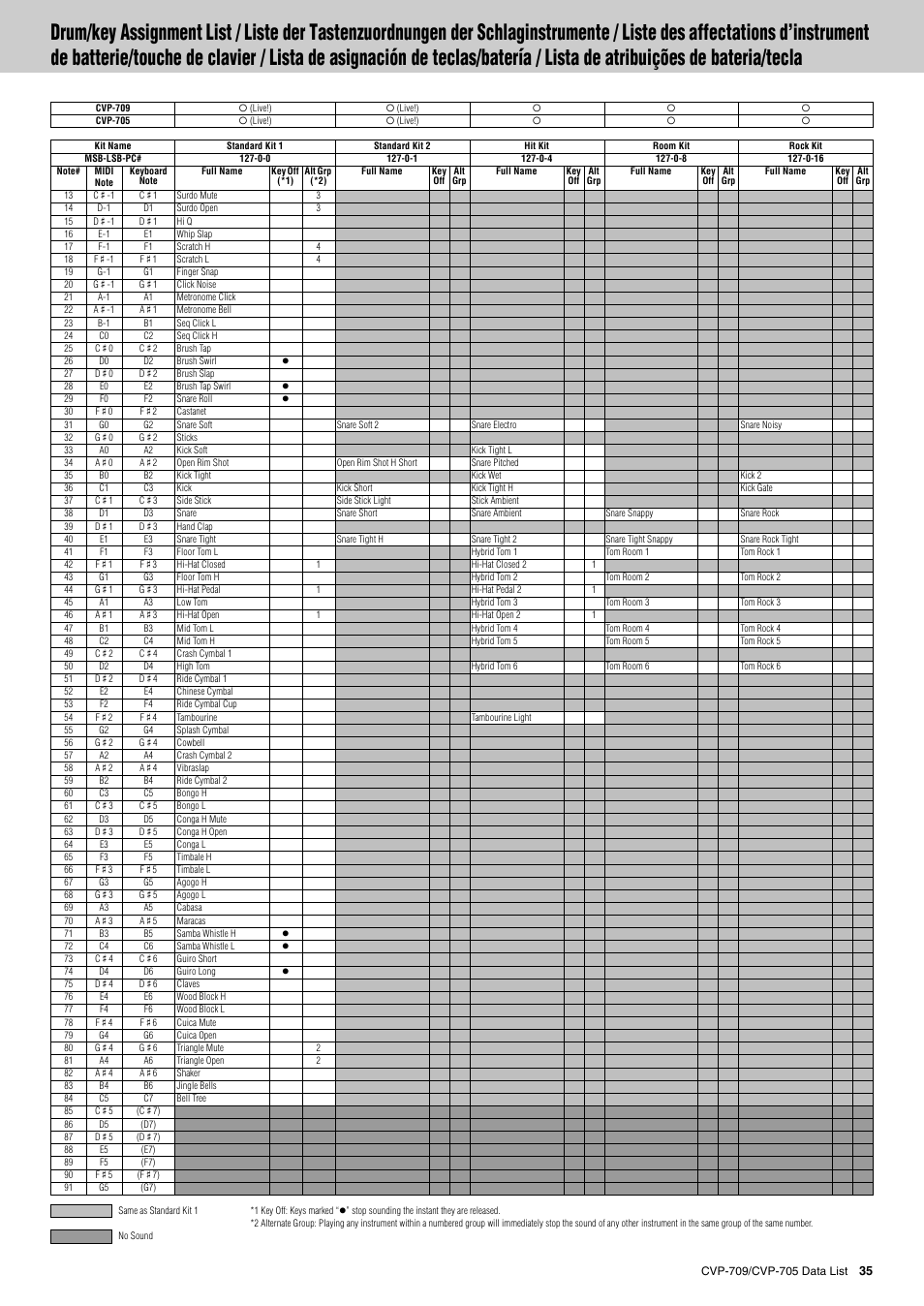 Yamaha CVP-705B User Manual | Page 35 / 72