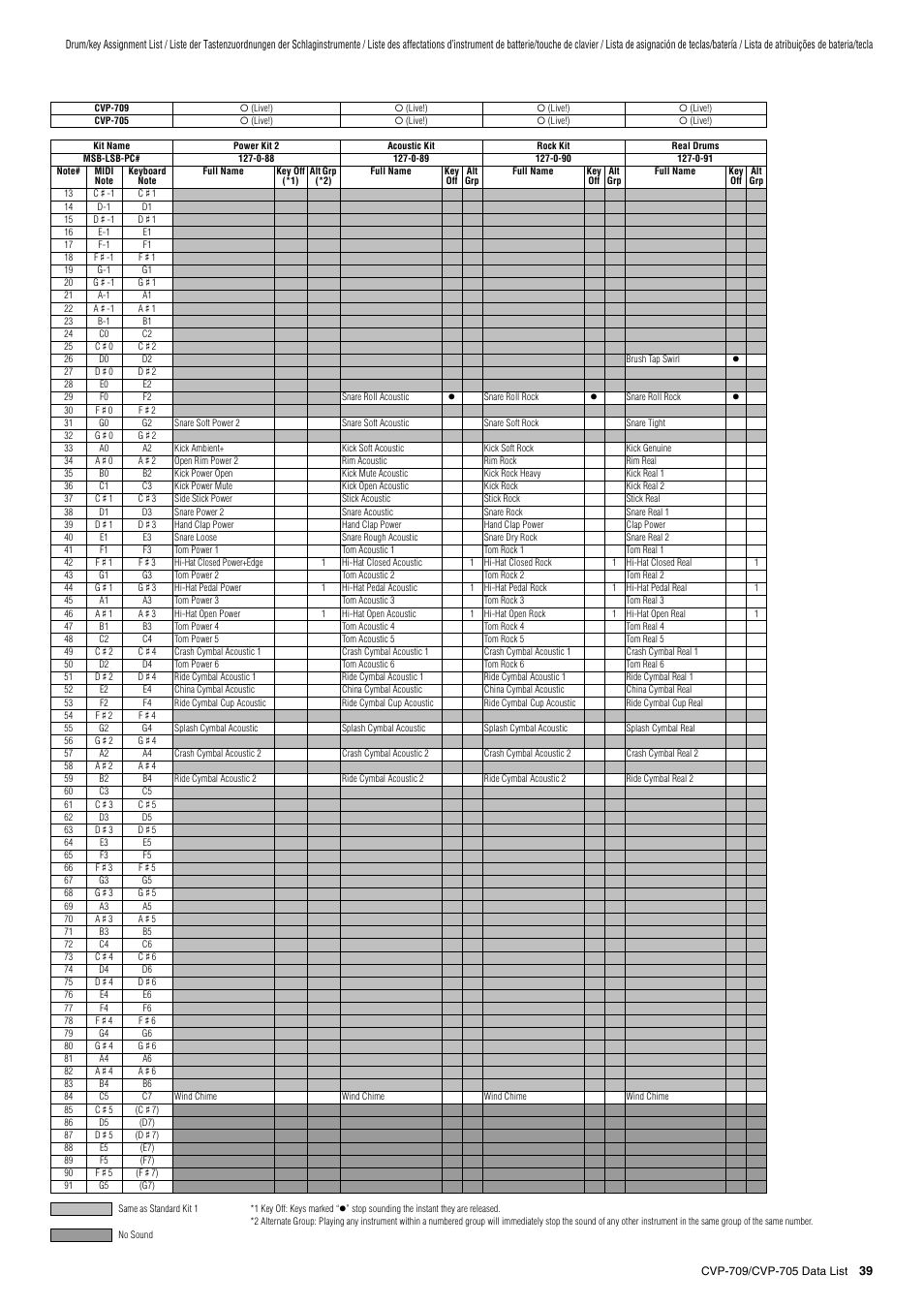 Yamaha CVP-705B User Manual | Page 39 / 72