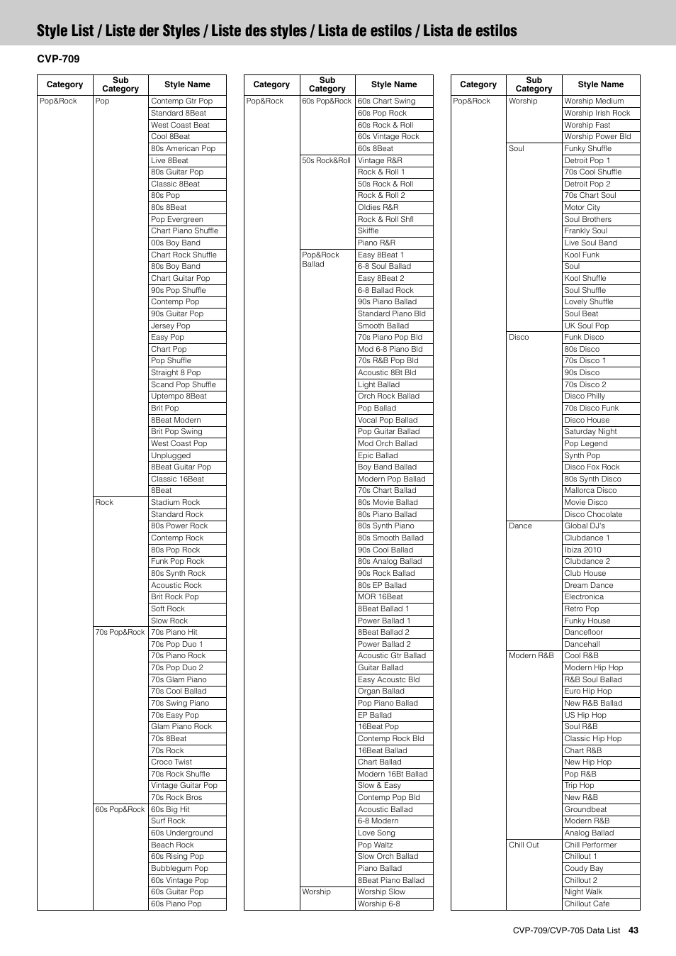 Yamaha CVP-705B User Manual | Page 43 / 72