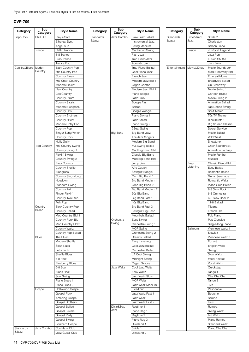 Yamaha CVP-705B User Manual | Page 44 / 72