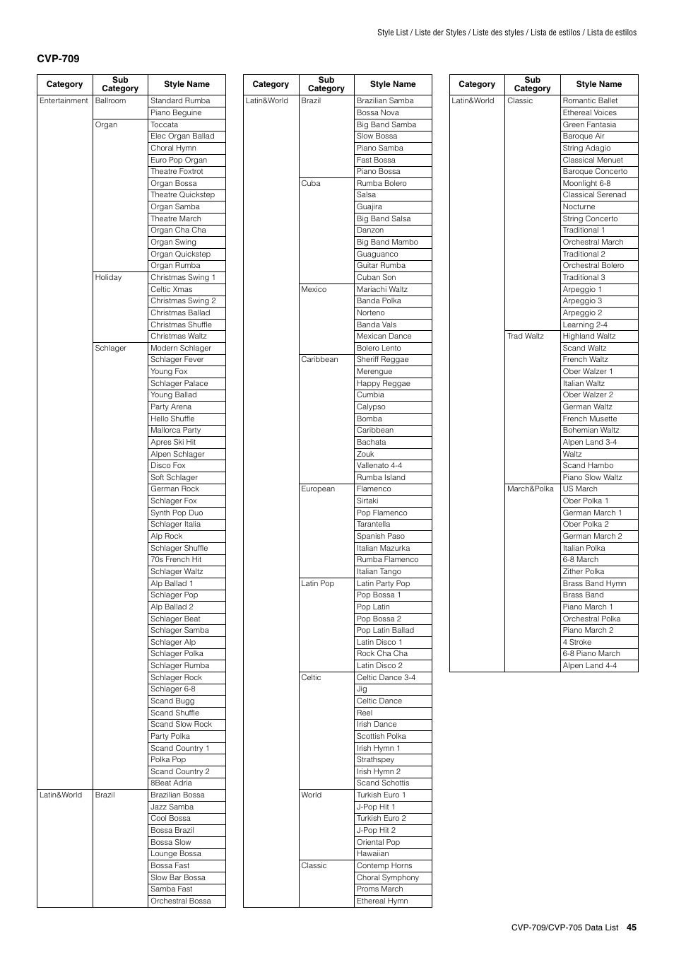 Yamaha CVP-705B User Manual | Page 45 / 72