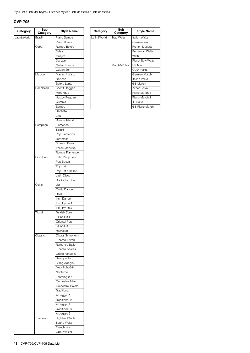 Yamaha CVP-705B User Manual | Page 48 / 72