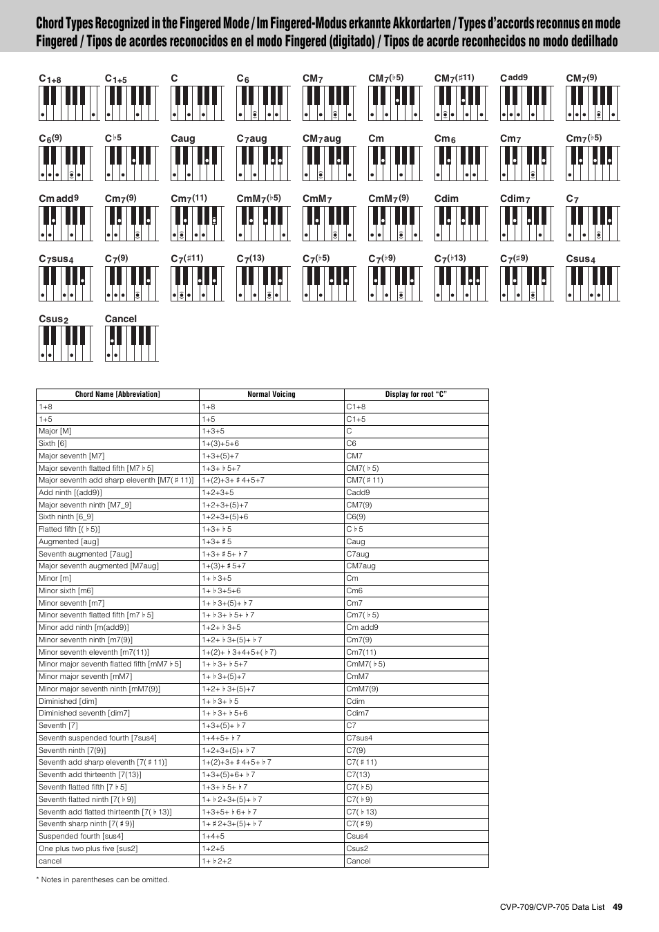 Yamaha CVP-705B User Manual | Page 49 / 72