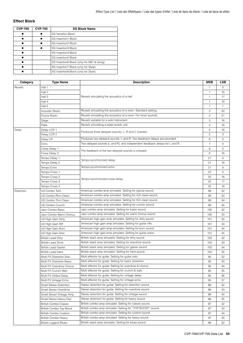 Yamaha CVP-705B User Manual | Page 53 / 72