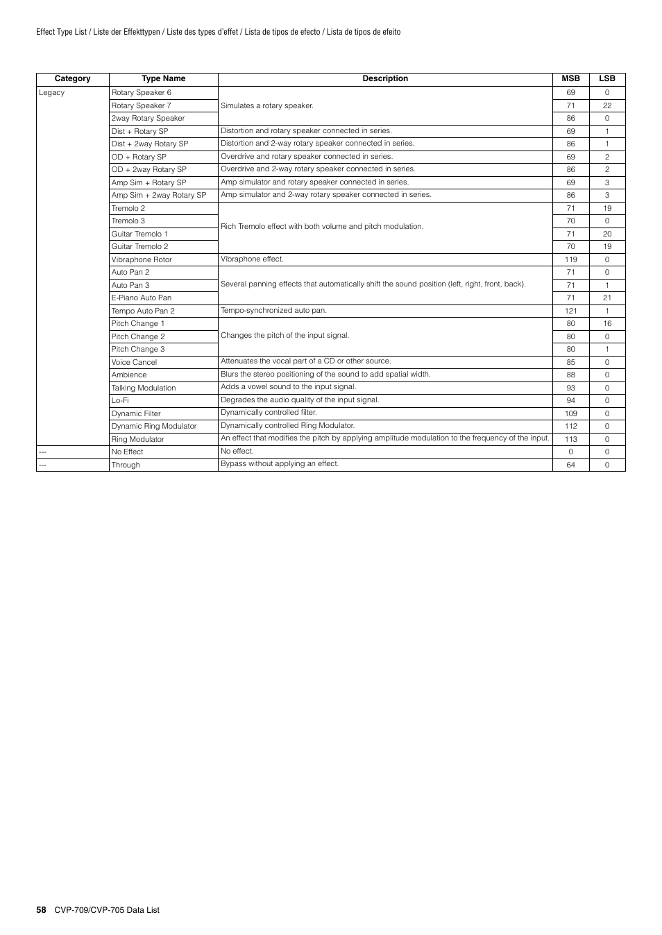 Yamaha CVP-705B User Manual | Page 58 / 72