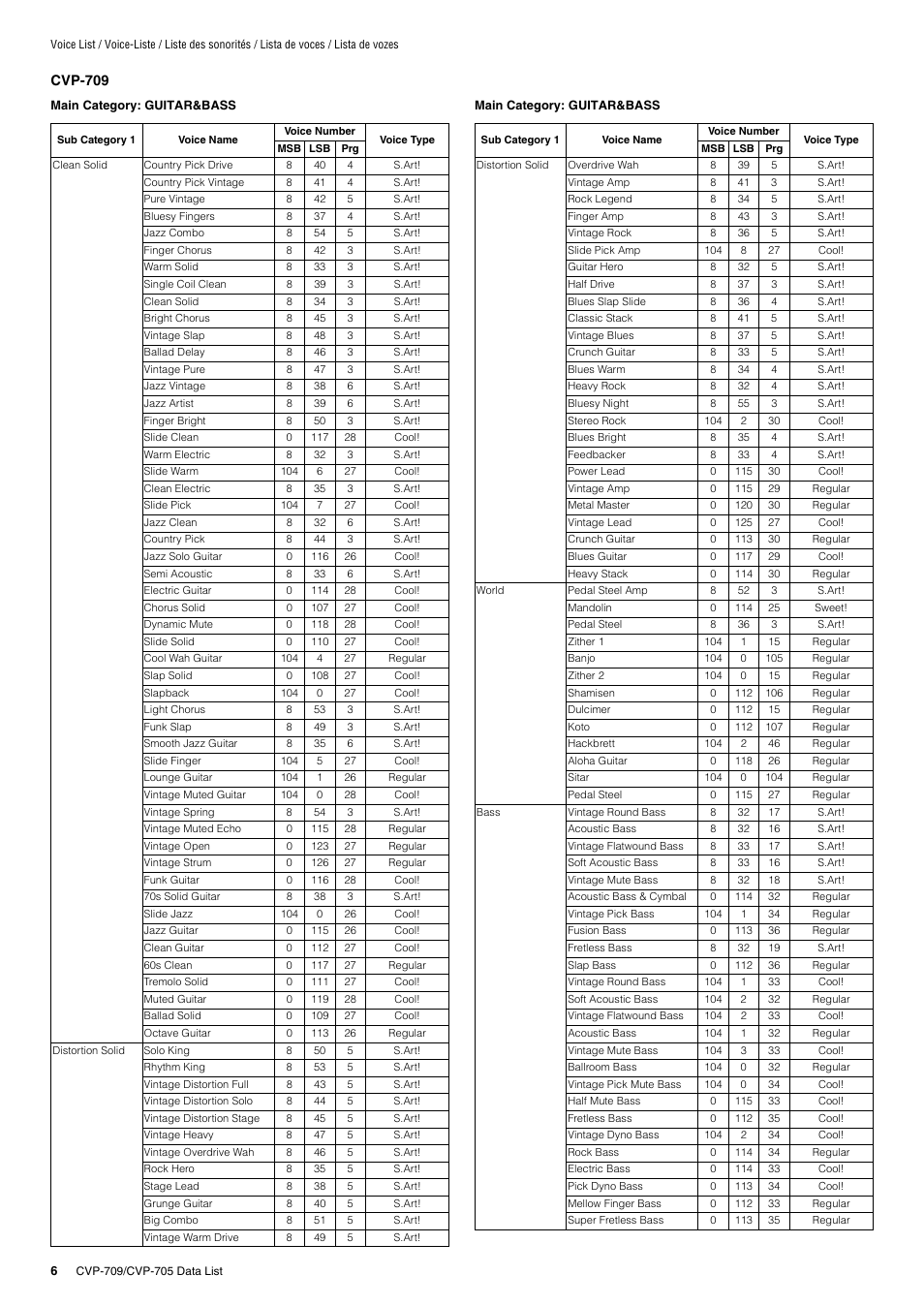 Yamaha CVP-705B User Manual | Page 6 / 72