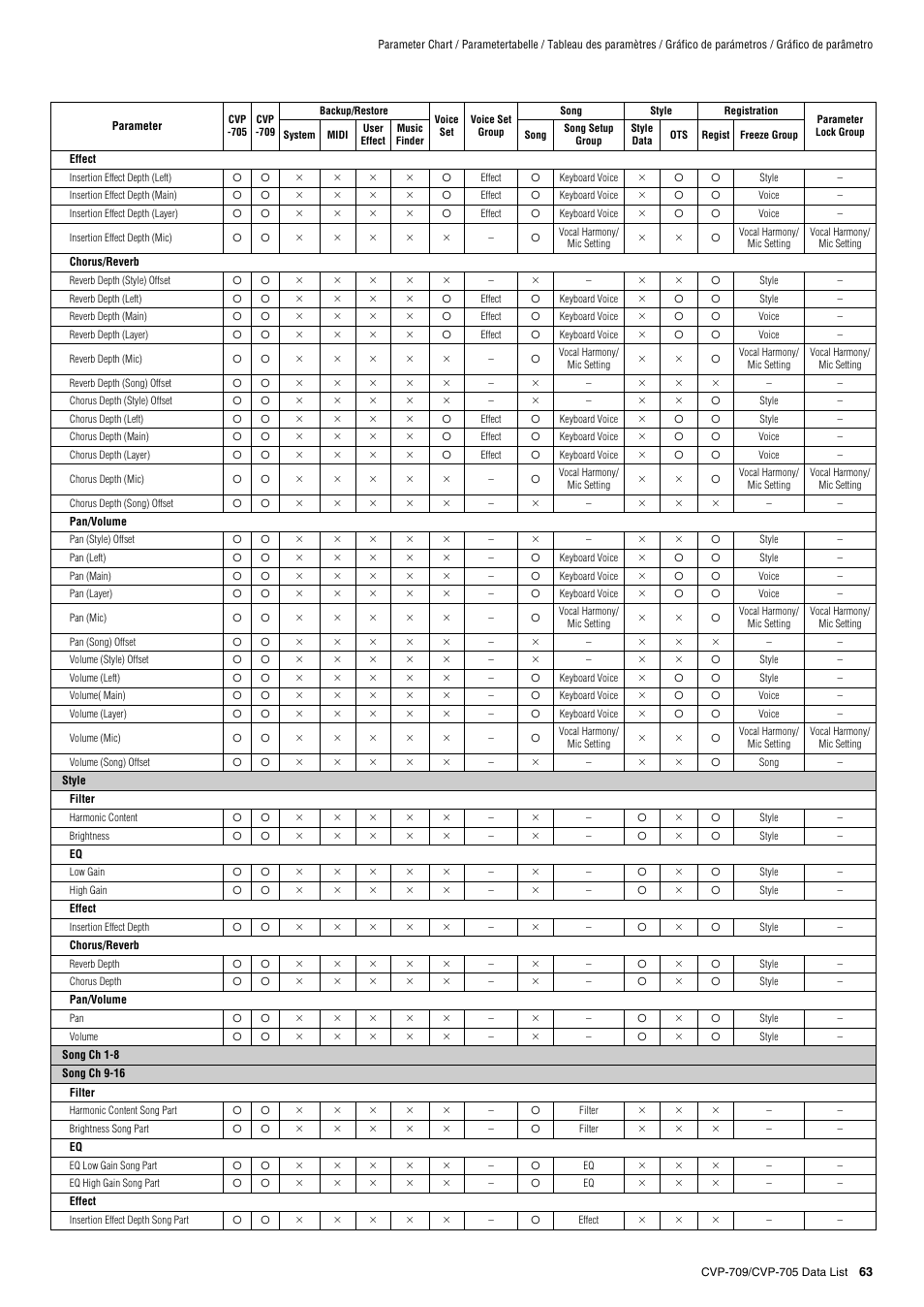 Yamaha CVP-705B User Manual | Page 63 / 72