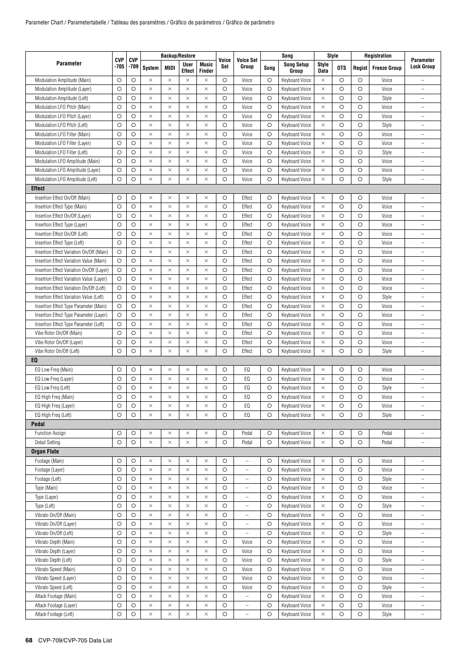 Yamaha CVP-705B User Manual | Page 68 / 72