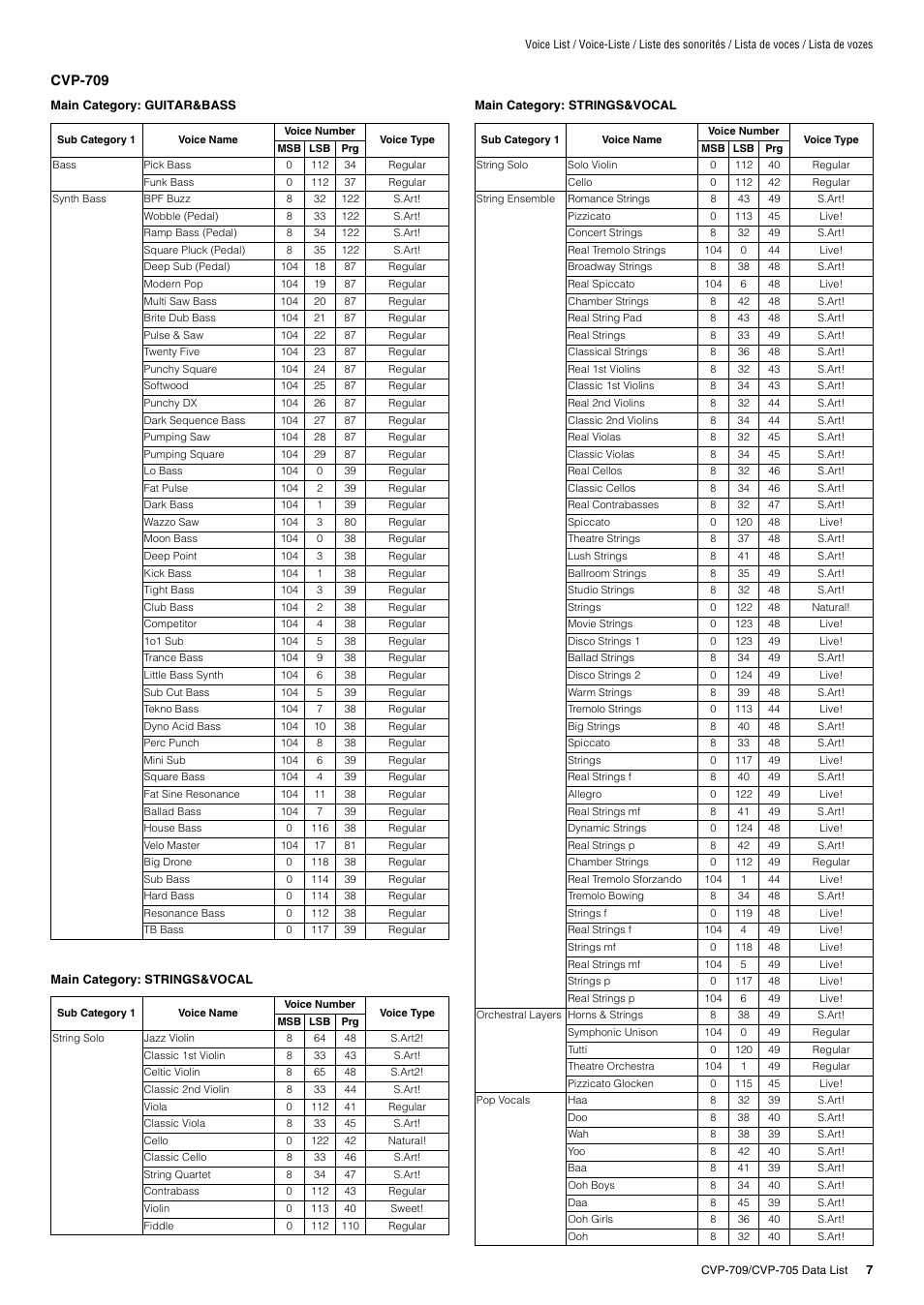 Yamaha CVP-705B User Manual | Page 7 / 72