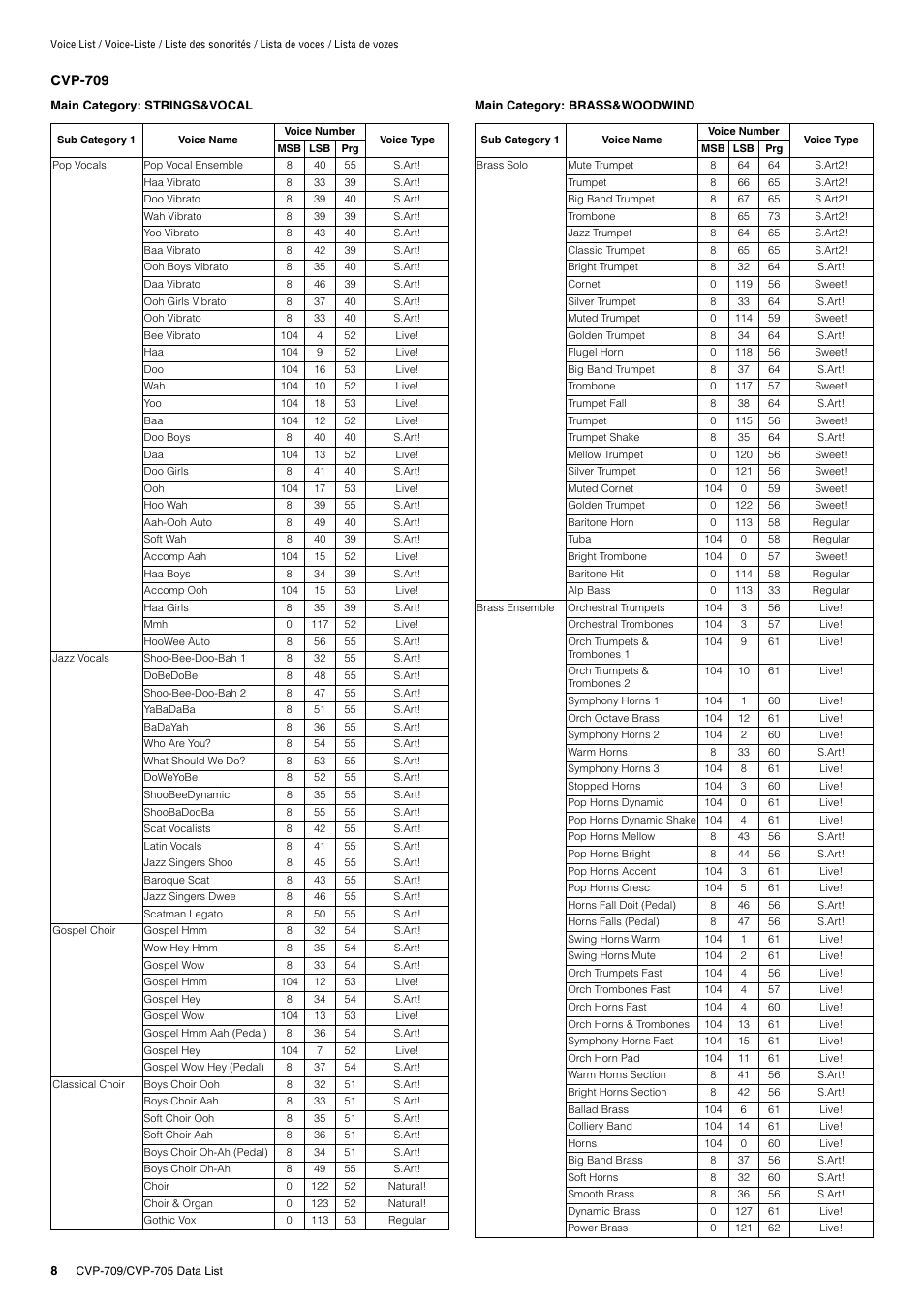 Yamaha CVP-705B User Manual | Page 8 / 72