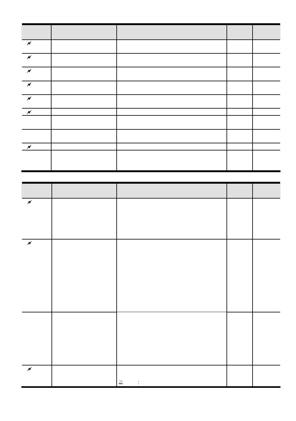 Delta Electronics AC Drive VFD-F Series User Manual | Page 15 / 31