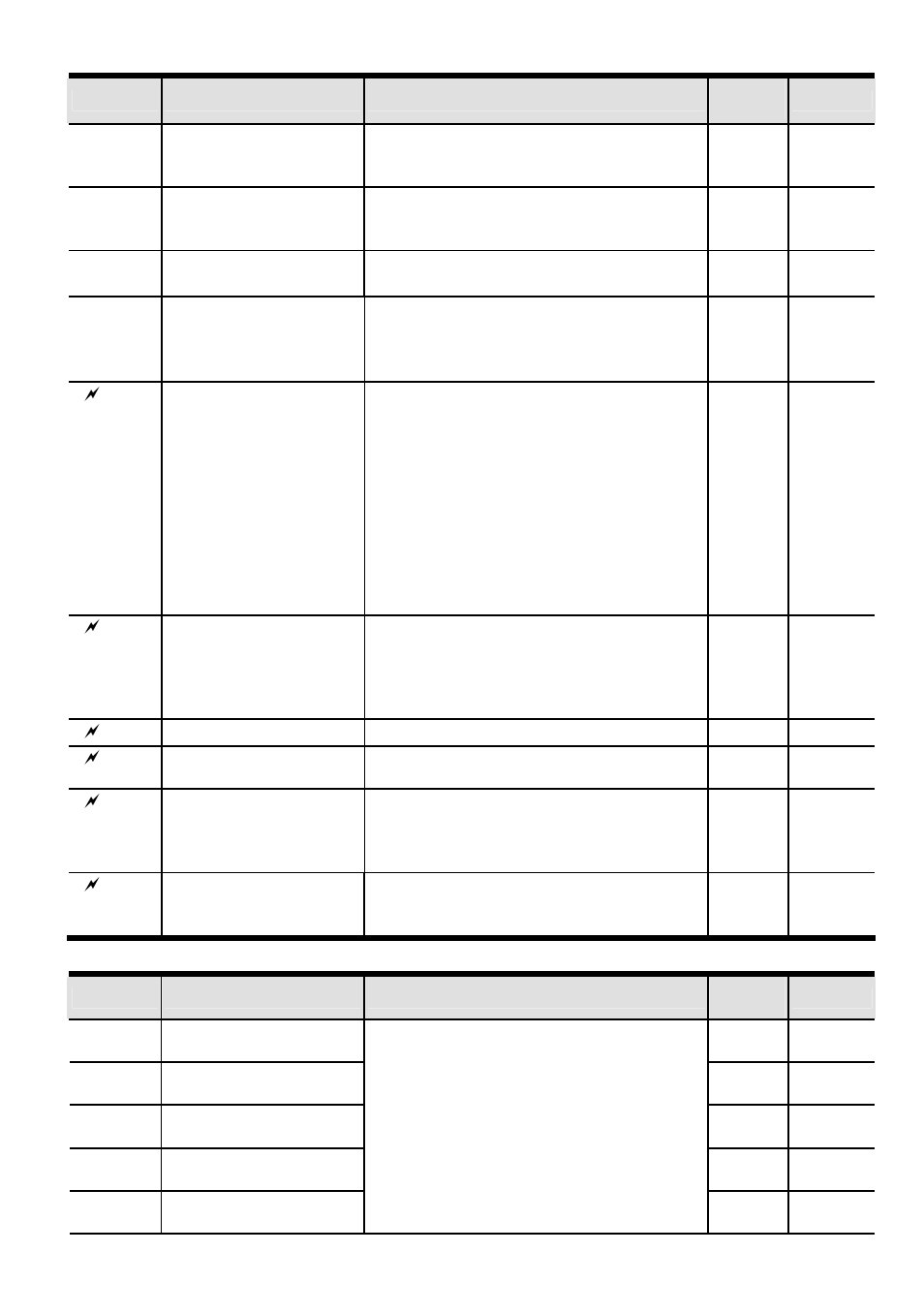Delta Electronics AC Drive VFD-F Series User Manual | Page 16 / 31