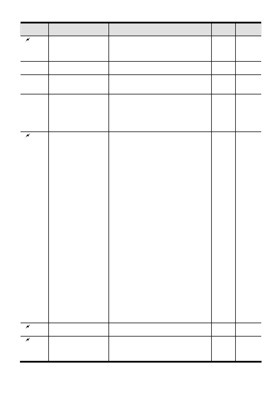 Delta Electronics AC Drive VFD-F Series User Manual | Page 24 / 31