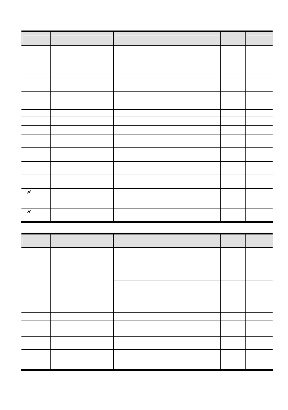 Delta Electronics AC Drive VFD-F Series User Manual | Page 25 / 31