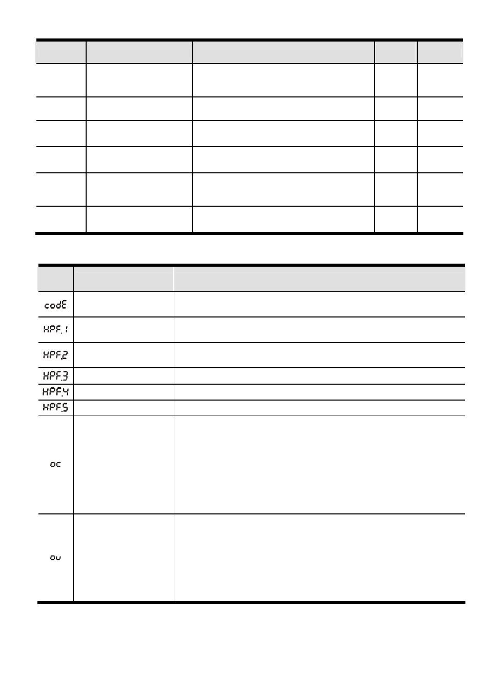 Delta Electronics AC Drive VFD-F Series User Manual | Page 26 / 31