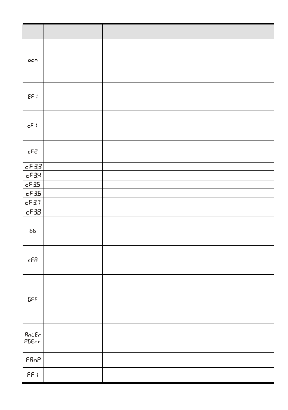 Delta Electronics AC Drive VFD-F Series User Manual | Page 28 / 31