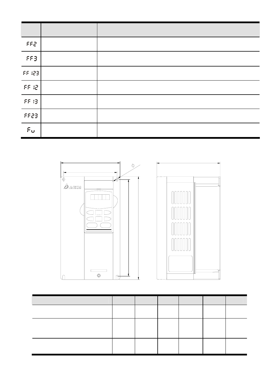 Delta Electronics AC Drive VFD-F Series User Manual | Page 29 / 31