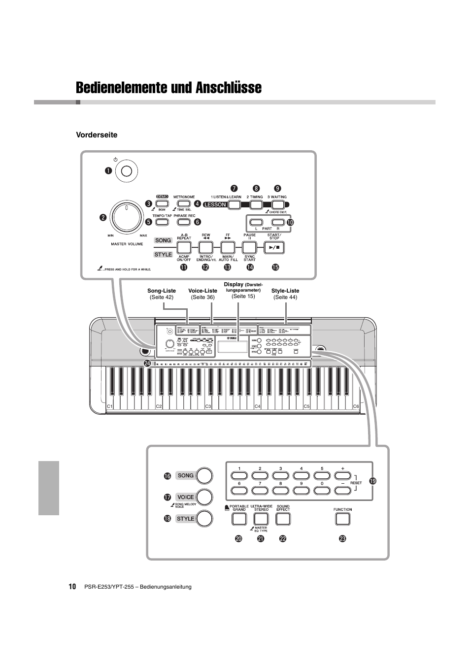 Spielvorbereitungen, Bedienelemente und anschlüsse | Yamaha PSR-E253 User Manual | Page 10 / 48