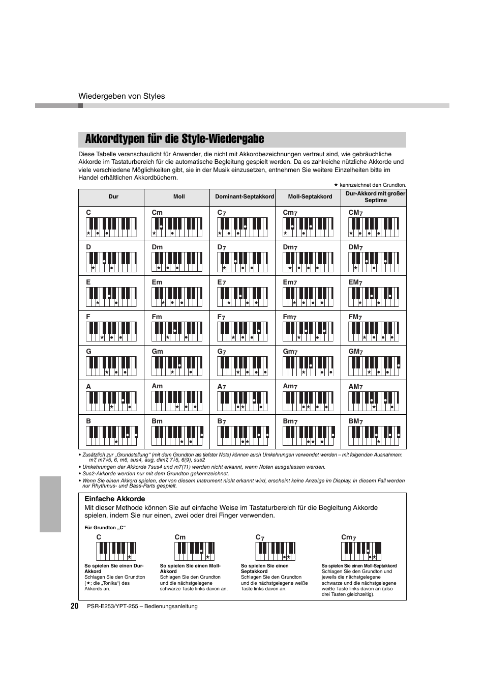 Akkordtypen für die style-wiedergabe, Seite 20). sie k, Wiedergeben von styles | Yamaha PSR-E253 User Manual | Page 20 / 48