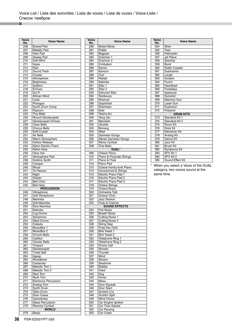 Yamaha PSR-E253 User Manual | Page 38 / 48