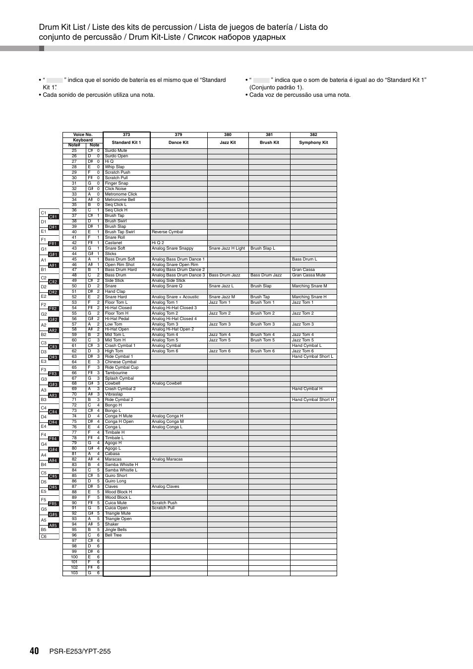 Yamaha PSR-E253 User Manual | Page 40 / 48