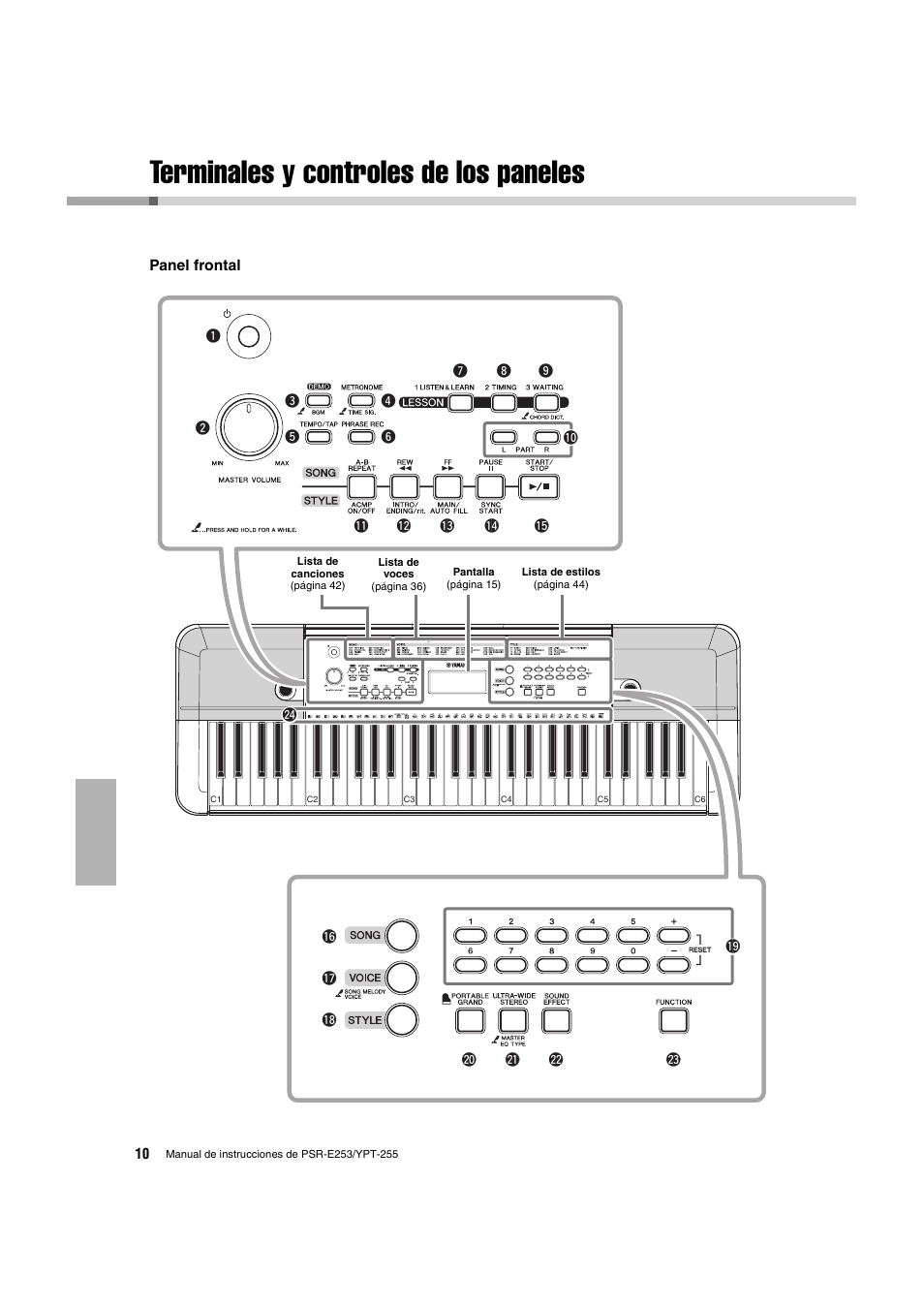 Instalación, Terminales y controles de los paneles | Yamaha PSR-E253 User Manual | Page 10 / 48